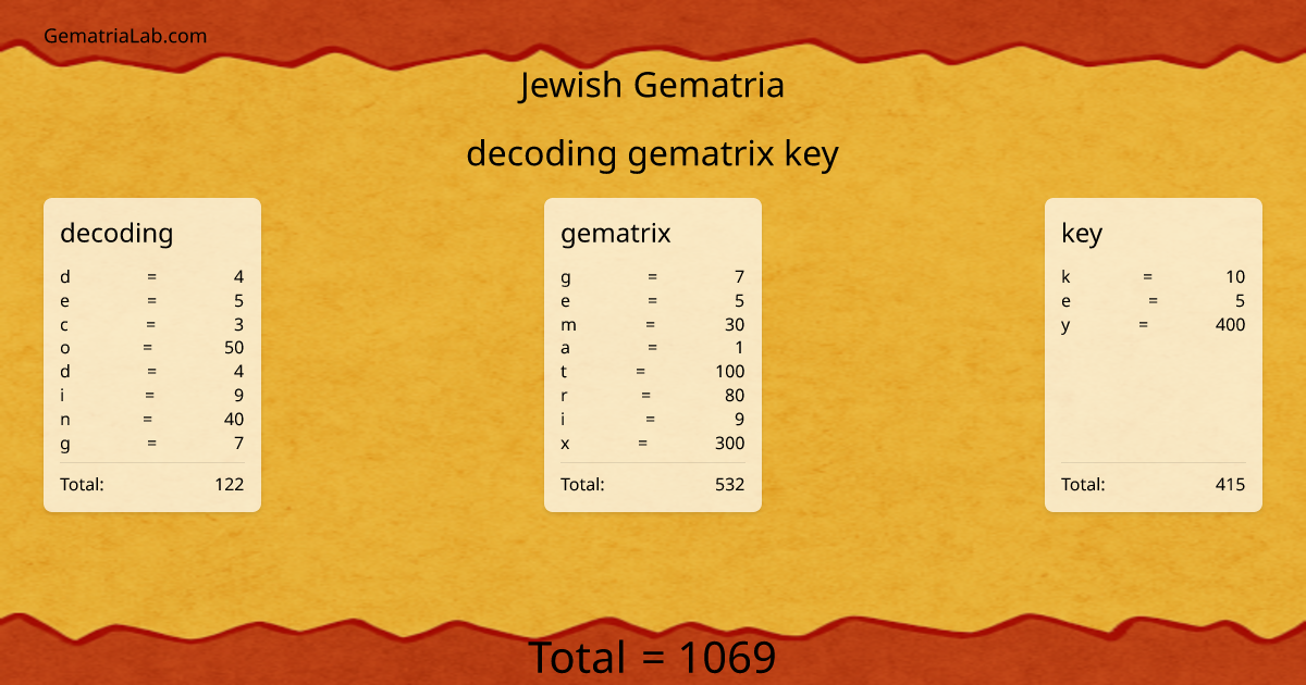 decoding gematrix key in jewish Gematria
